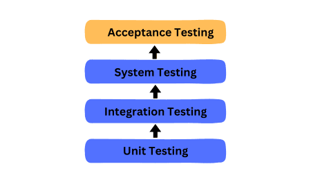 What is Acceptance Testing? A Comprehensive Guide